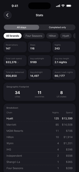 Stats